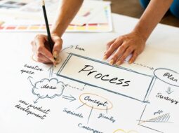 Strategic Business Integration