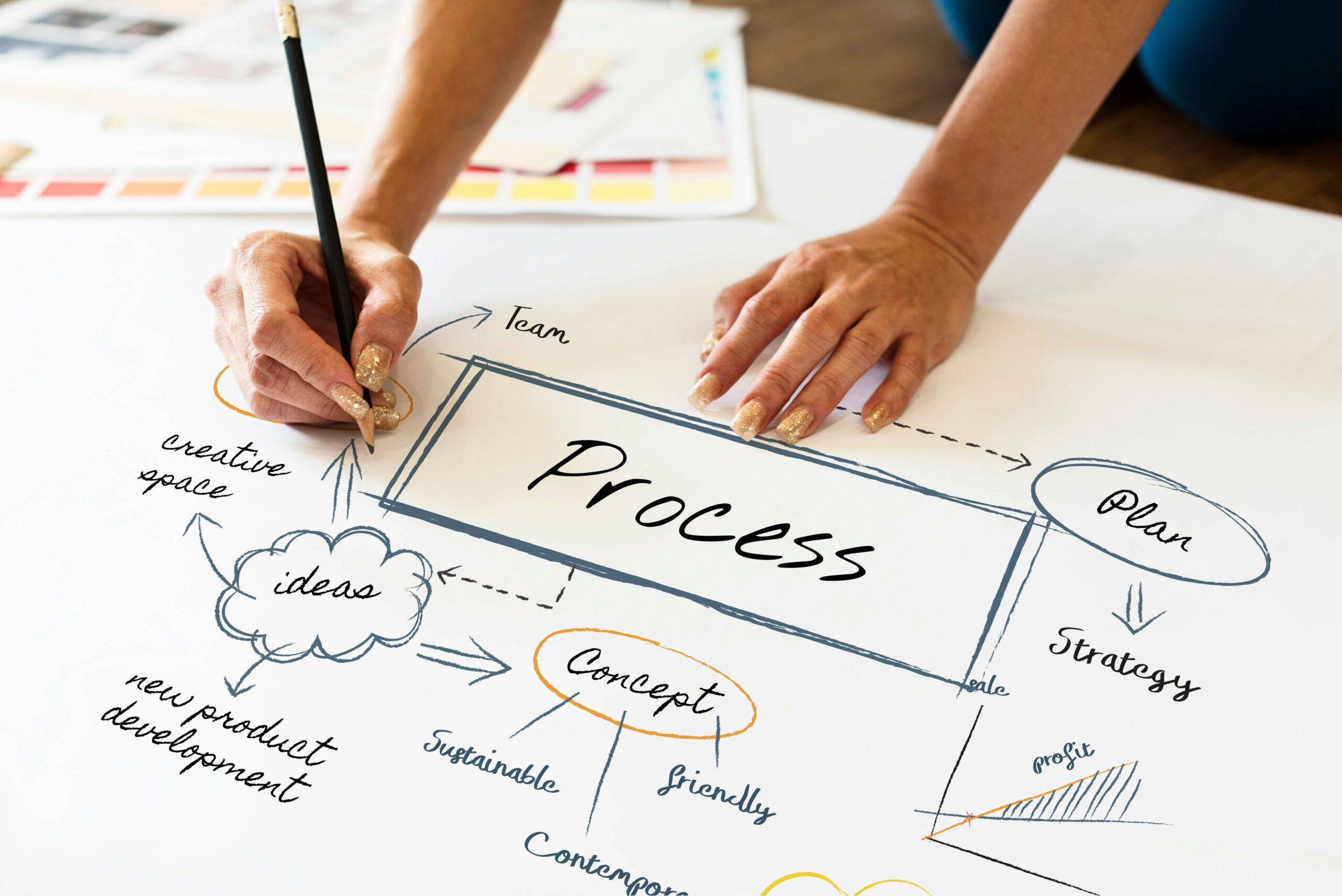 Strategic Business Integration